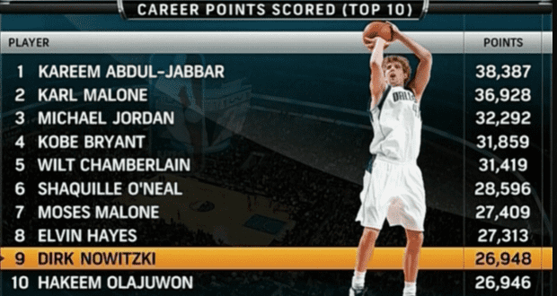 Dirk Nowitzki