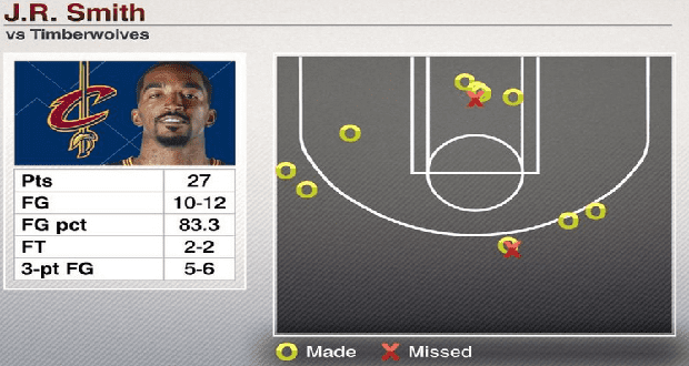 J.R. Smith