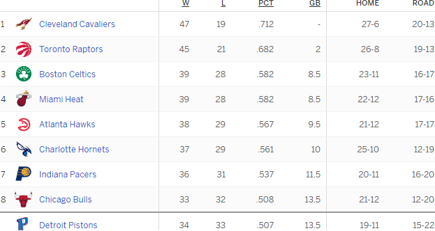 Playoffs
