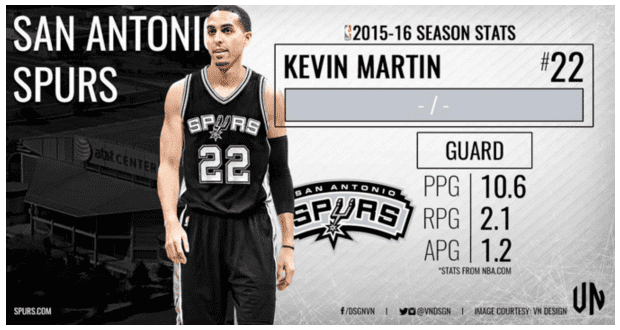 Kevin Martin
