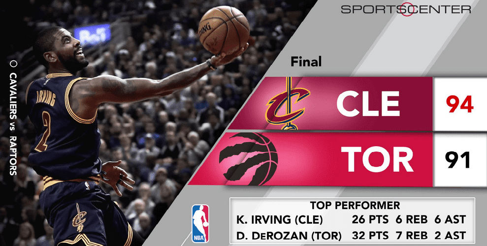 Cavs - Raptors