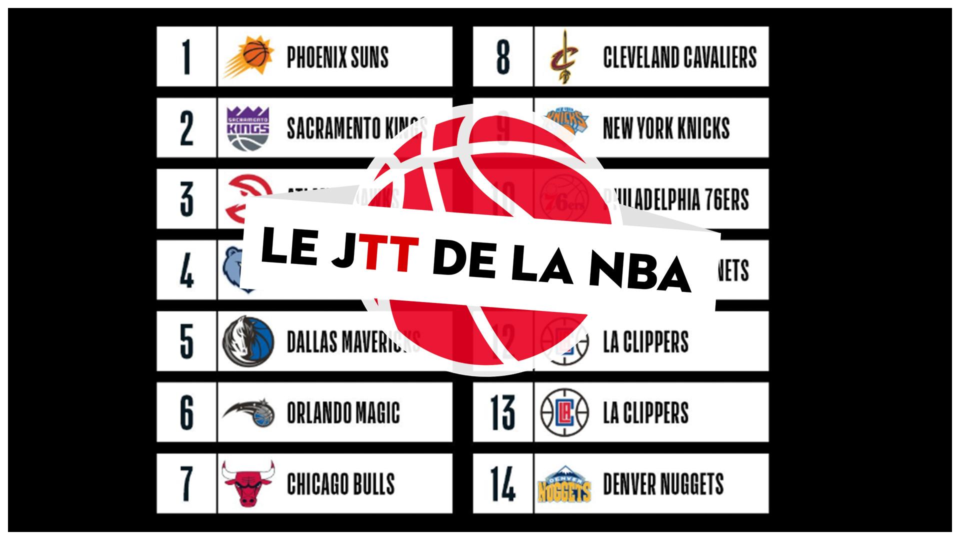 JTT Draft