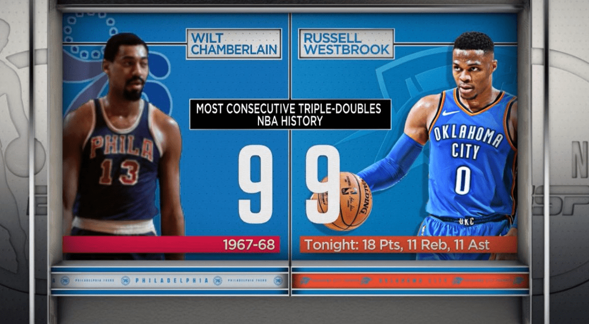 Russell Westbrook