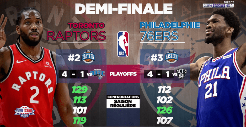 raptors - sixers