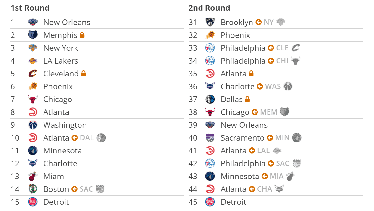 Draft 2019