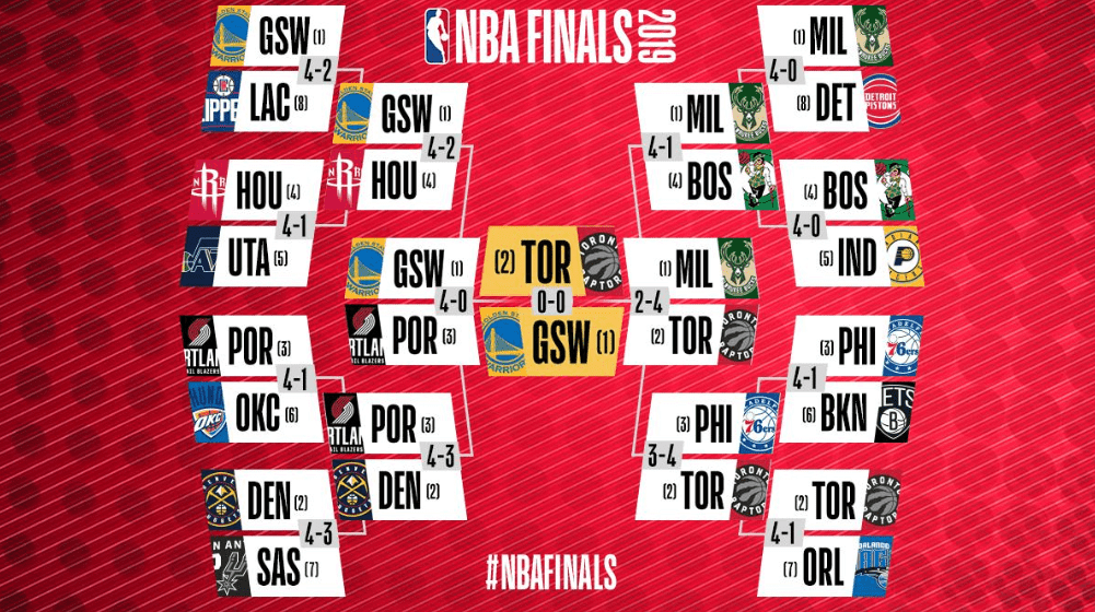 Raptors Warriors