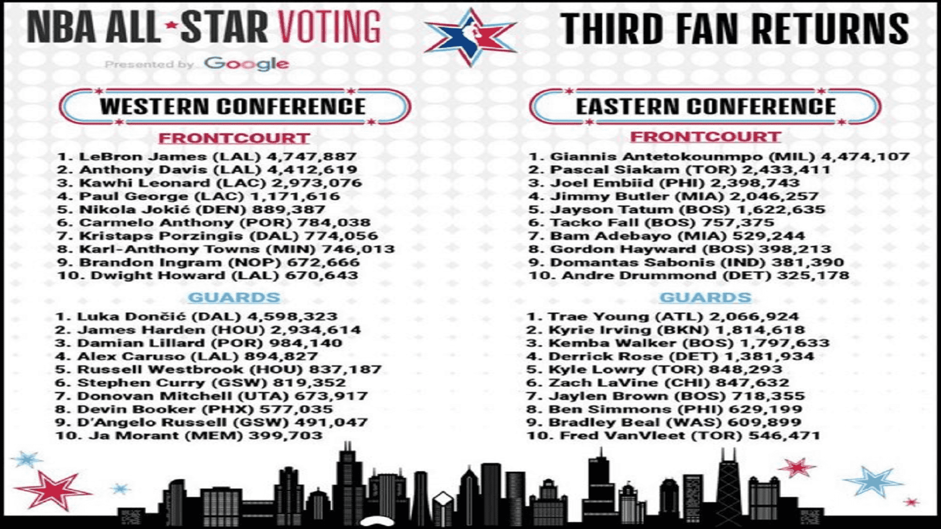 vote 3 asg