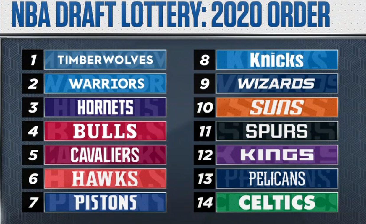 lottery 21 août 2020