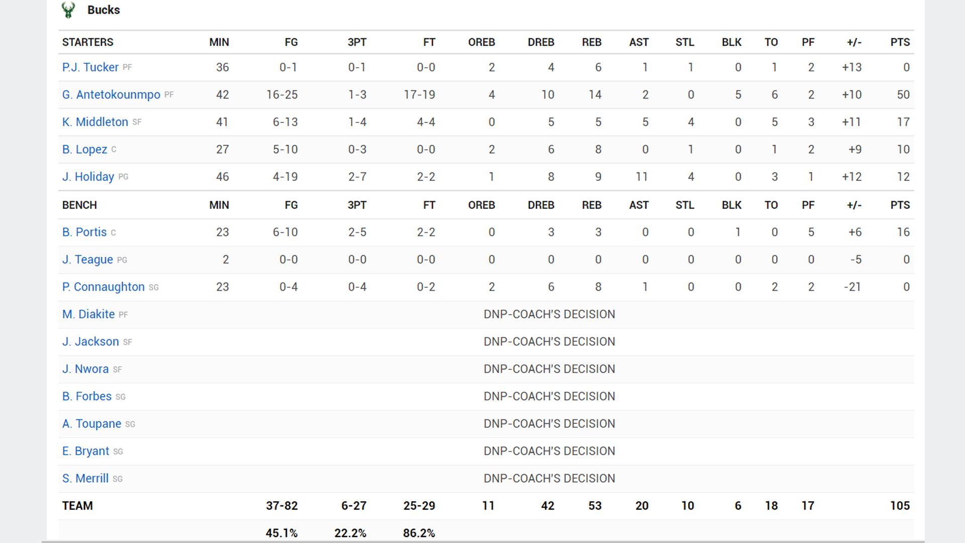 Boxscore Lexique TrashTalk