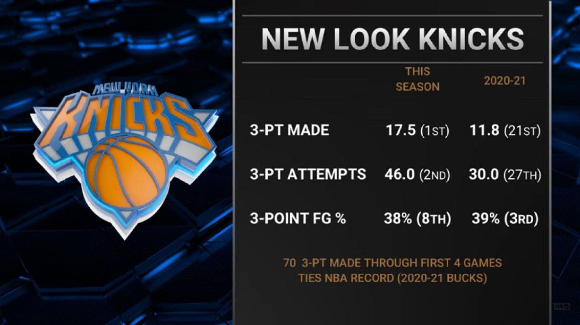 Knicks attaque 27 octobre 2021