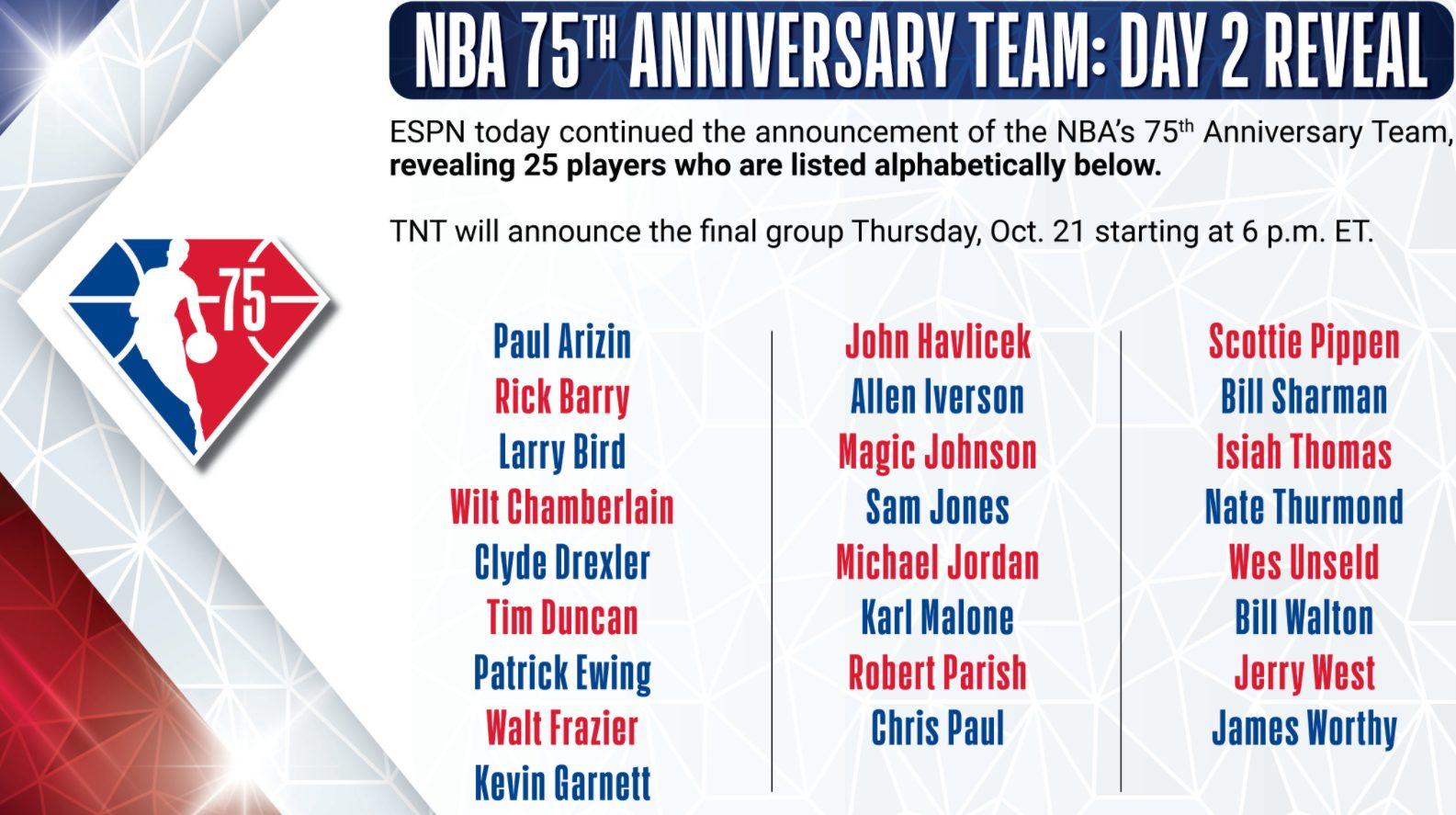 NBA 75 21 octobre 2021