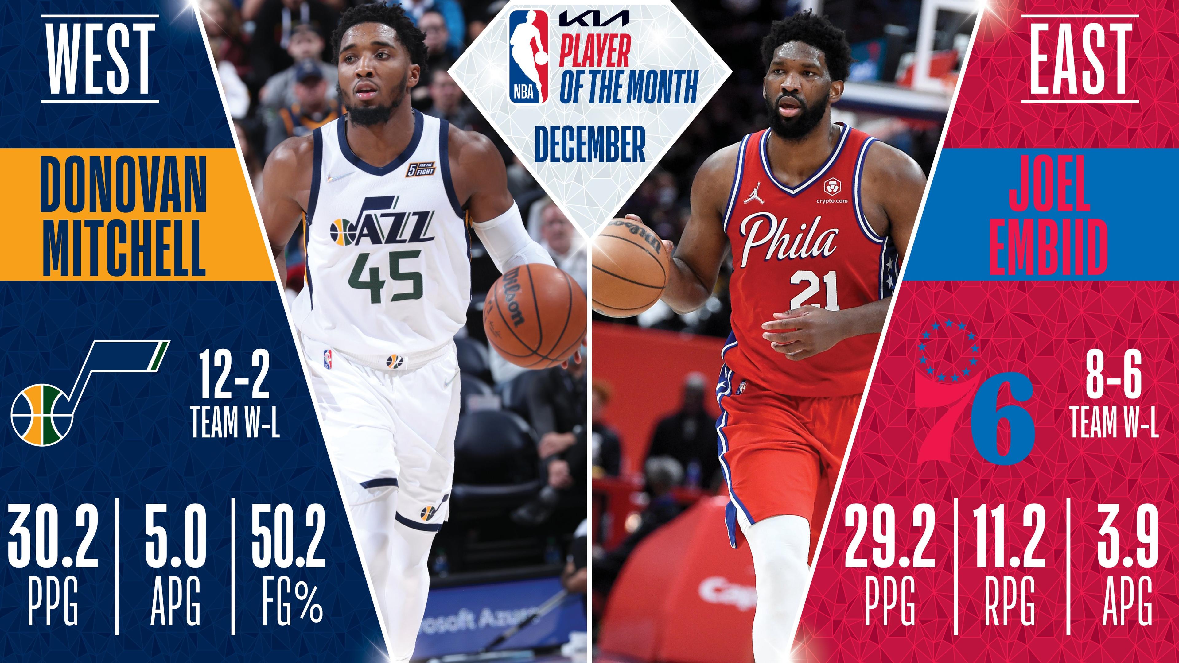 Joel Embiid donovan mitchell nba