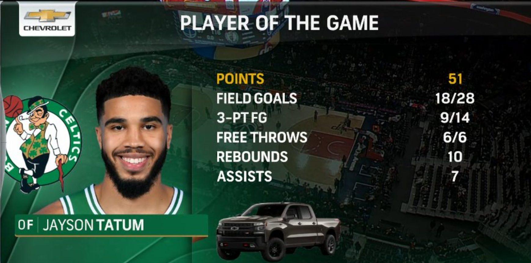 Jayson Tatum 24 janvier 2022
