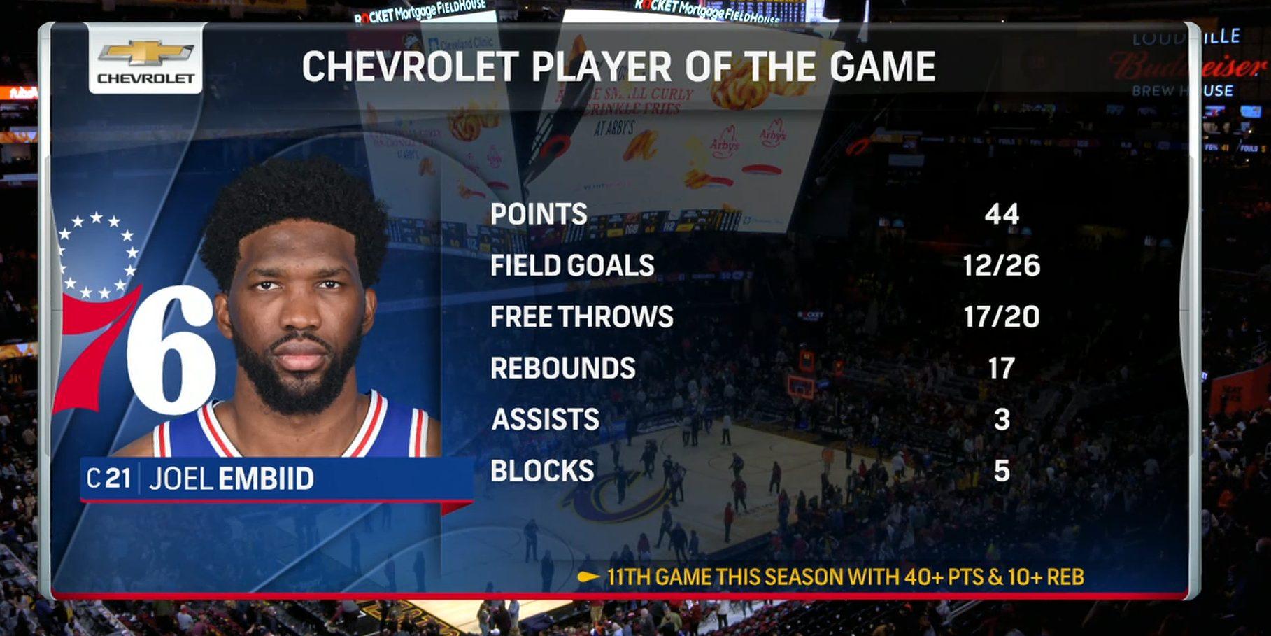 Joel Embiid 4 avril 2022