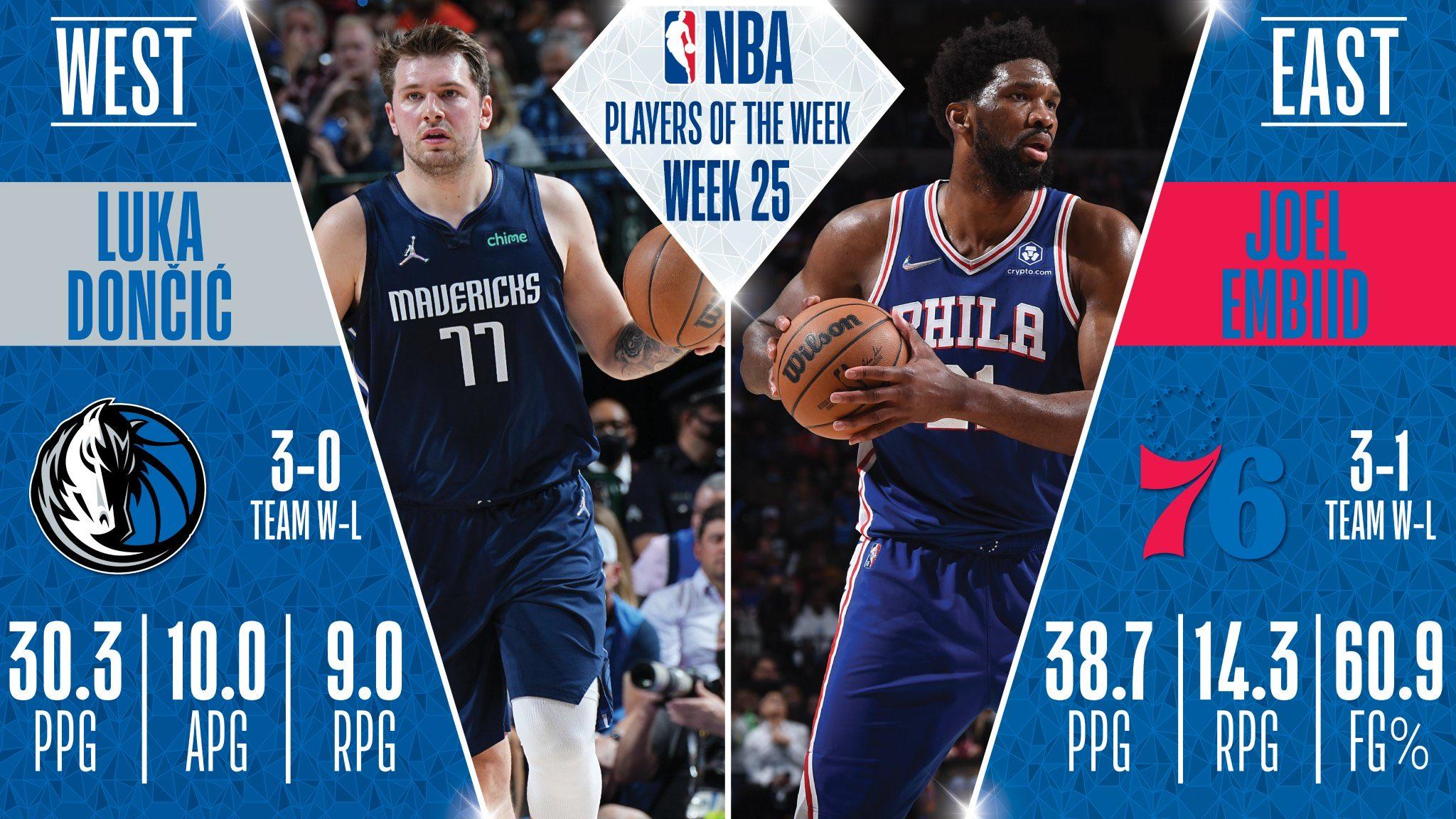 Joueurs de la semaine 12 avril 2022