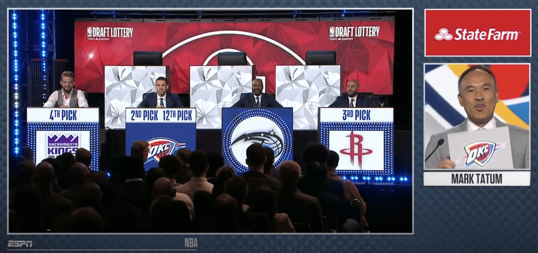 Draft NBA 2022 OKC