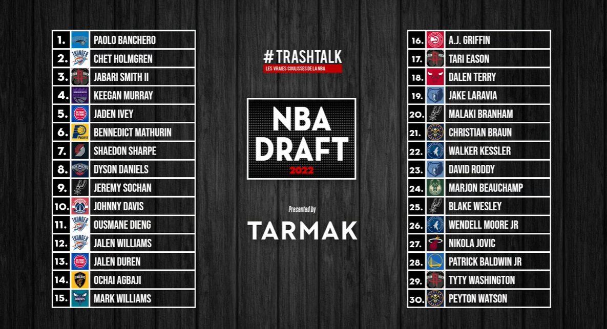 tableau Draft 24 juin 2022