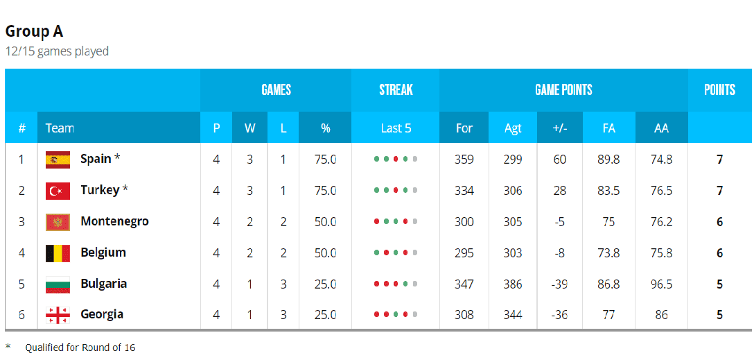groupe A 7 septembre