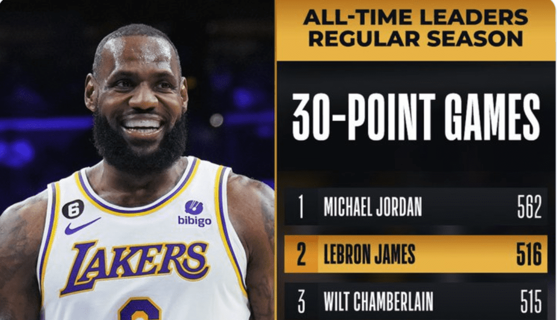 LeBron James 14 décembre 2022