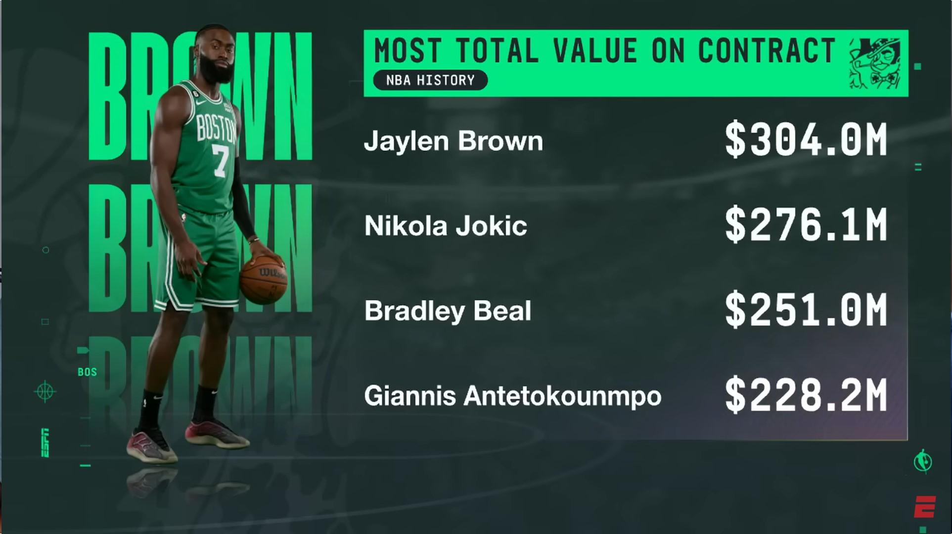 jaylen brown nba contrat