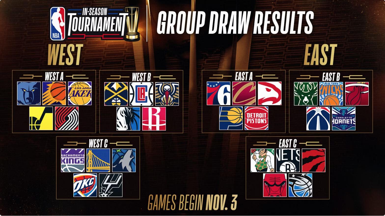Poules In Season Tournament