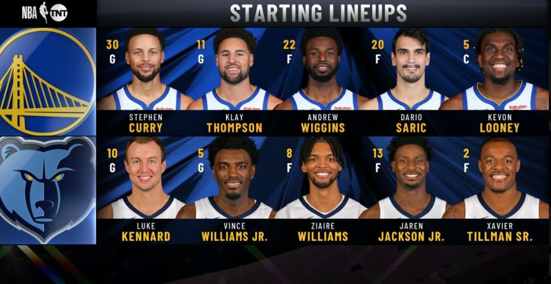 Warriors Grizzlies 16 janvier 2024