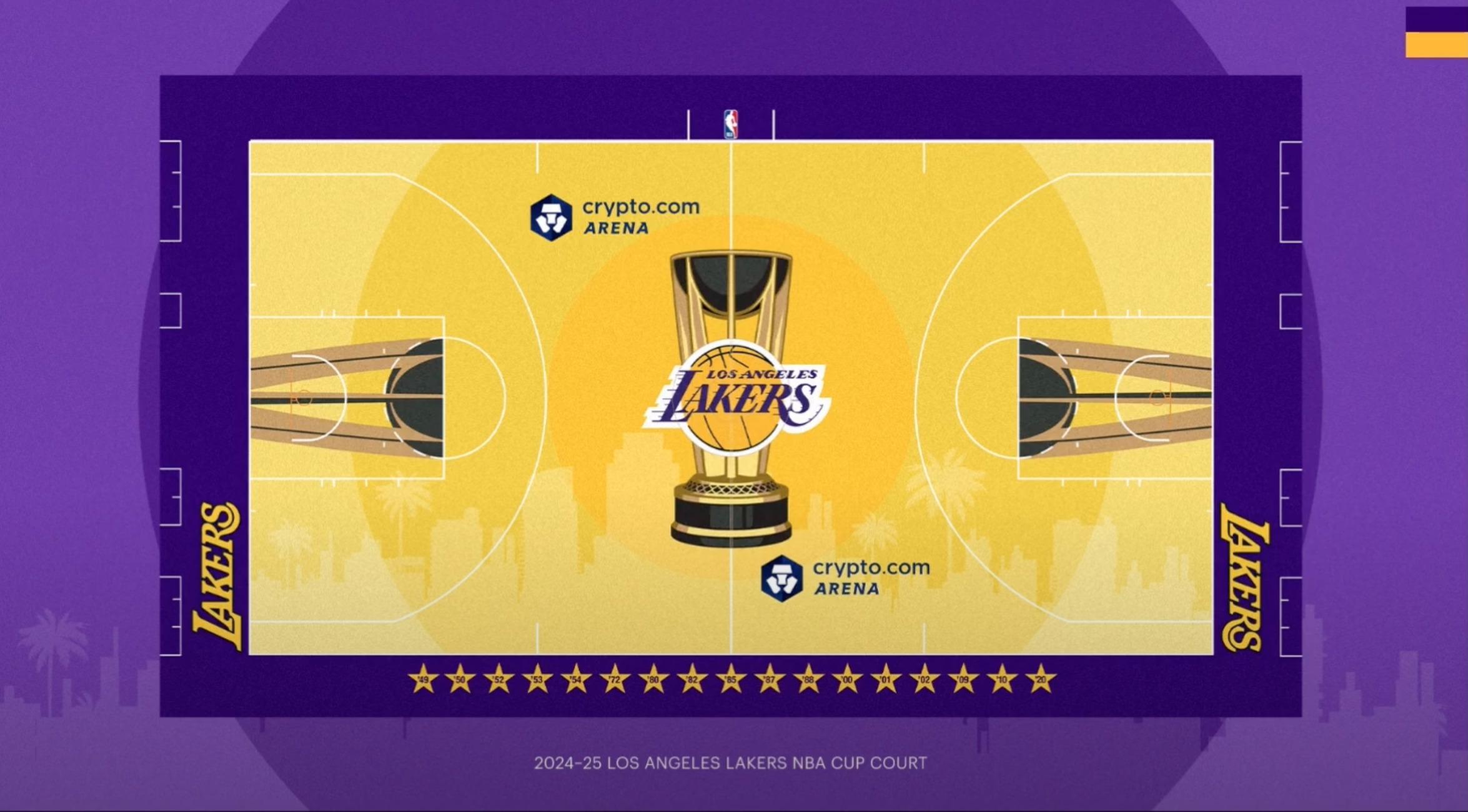NBA Cup 25 octobre 2024