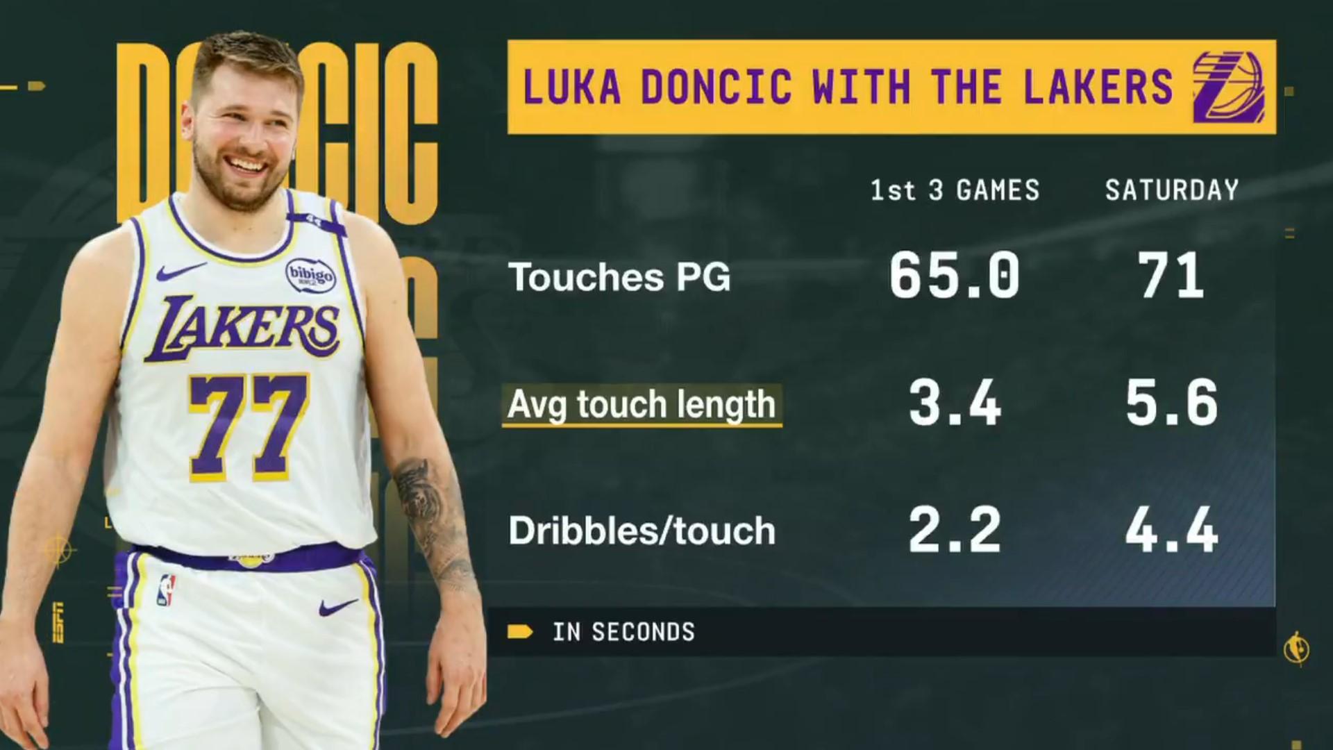 luka doncic