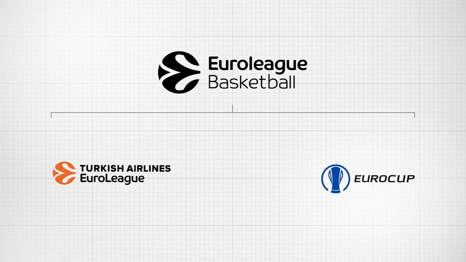 euroleague nba europe