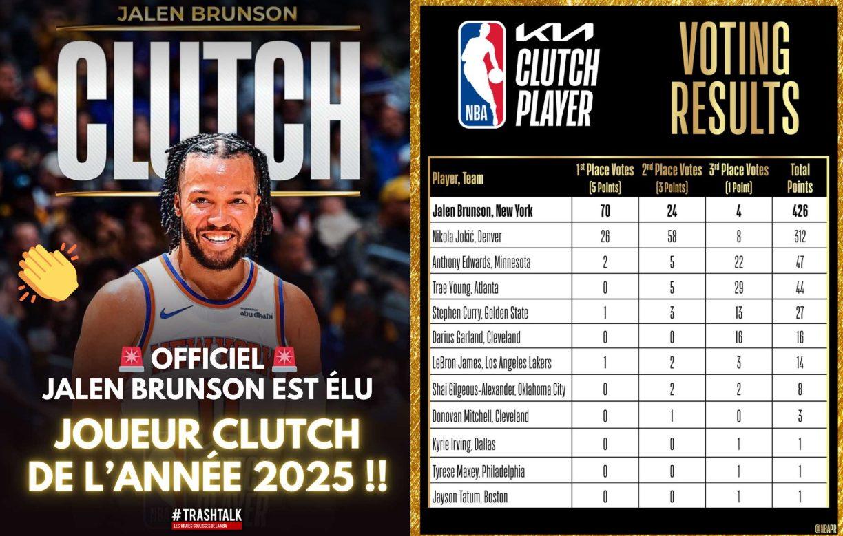 Jalen Brunson 24 avril 2025