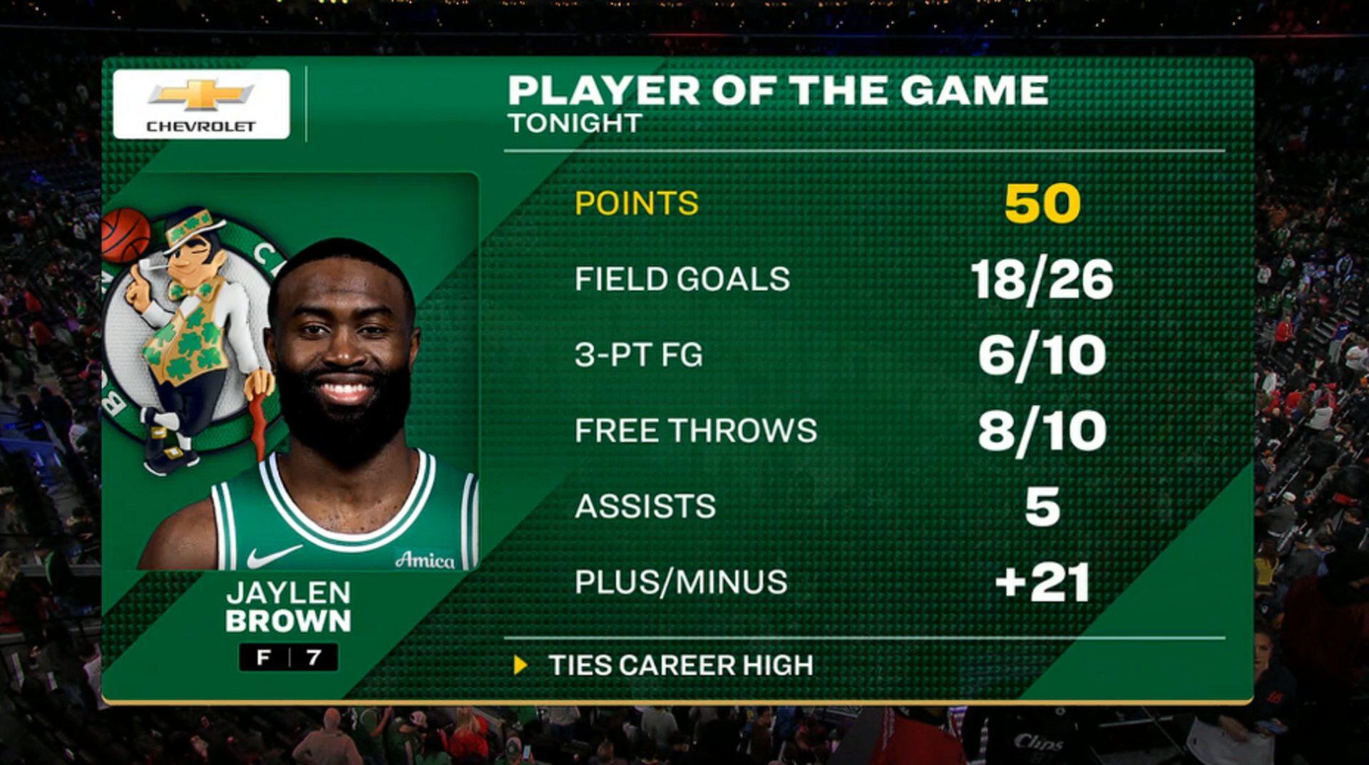 jaylen brown 4/01/26