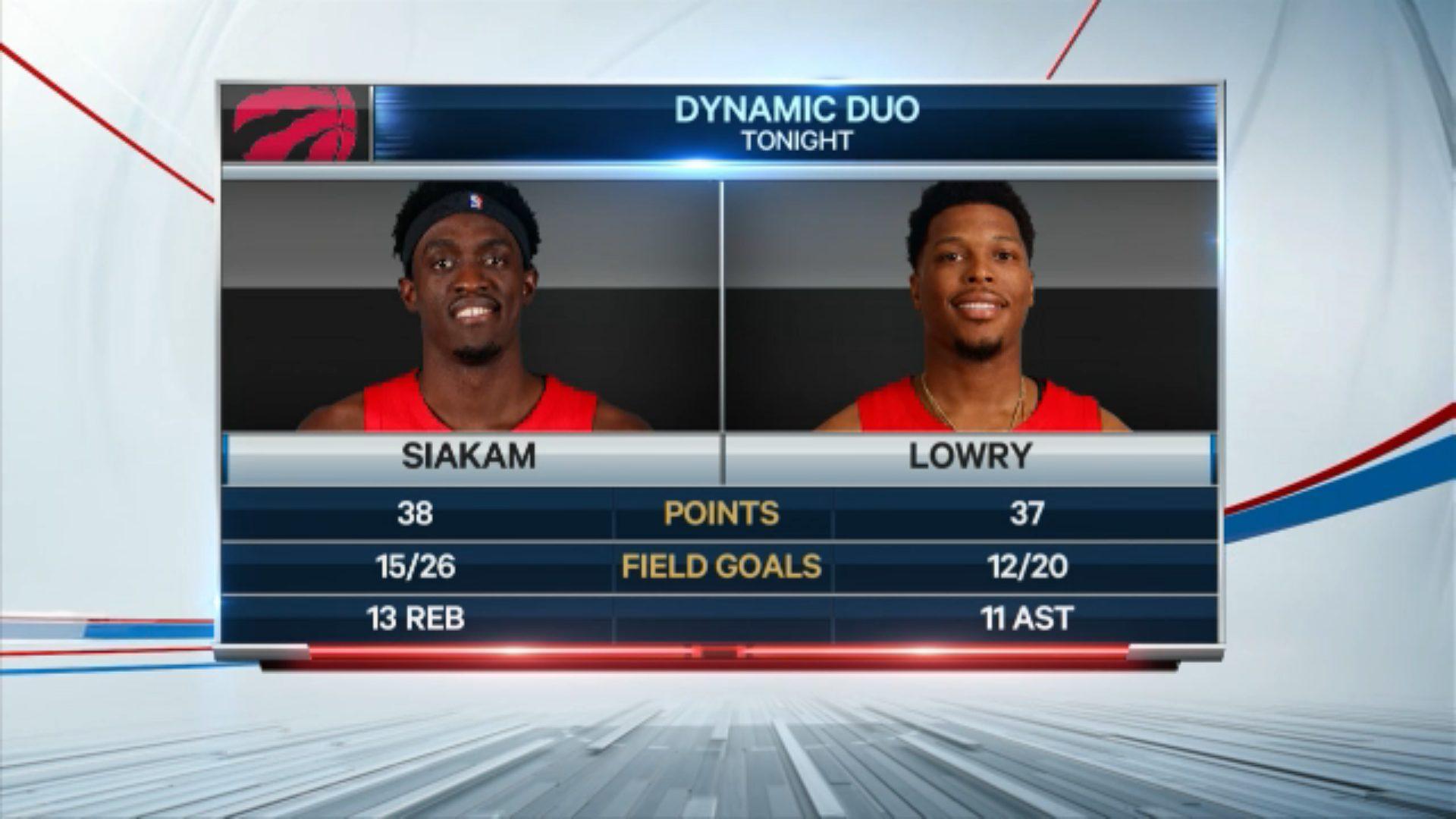 Kyle Lowry Pascal Siakam Lakers Récap 3 mai 2021