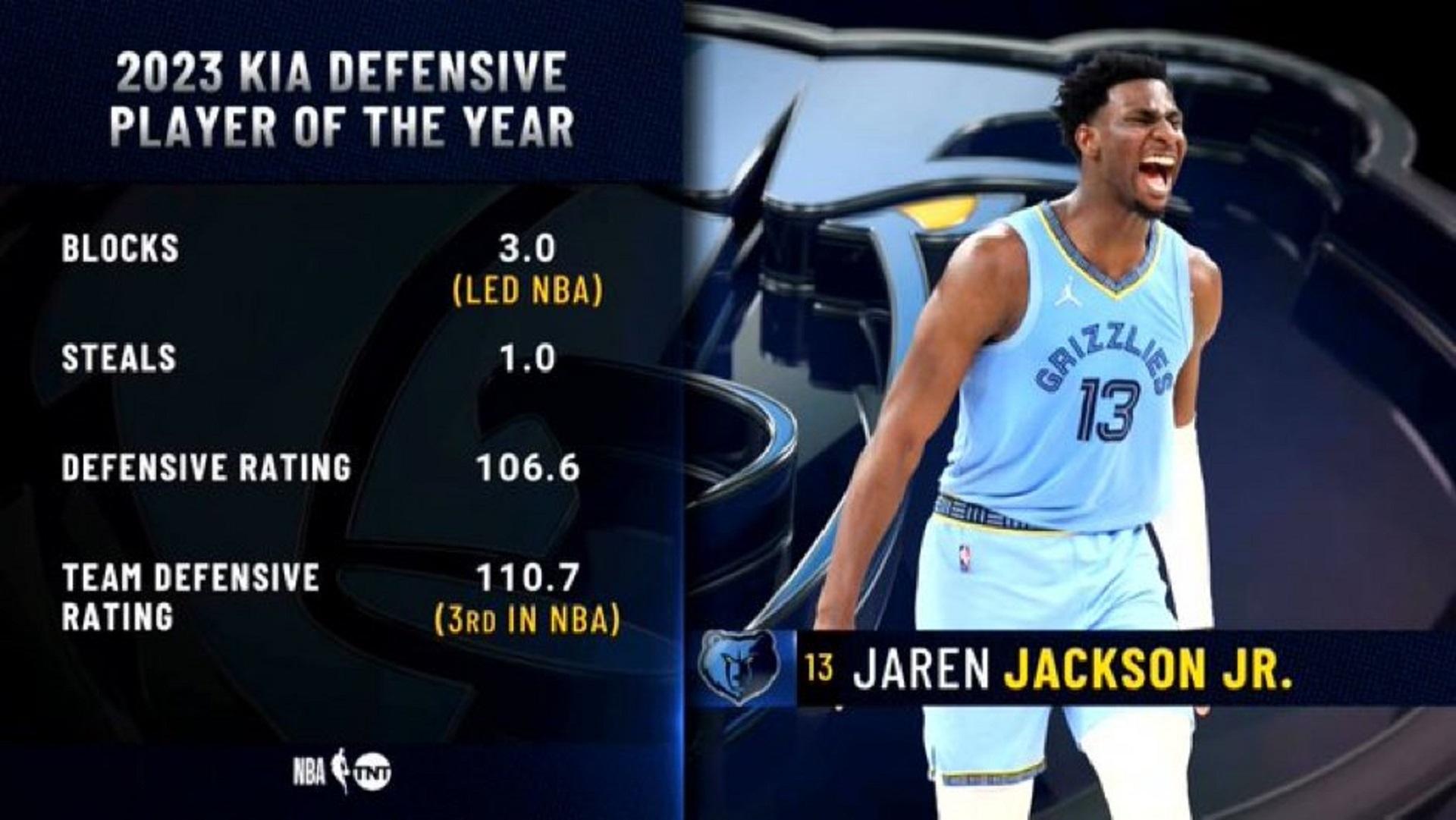 Jaren Jackson Jr. Grizzlies DPOY 18 avri 2023