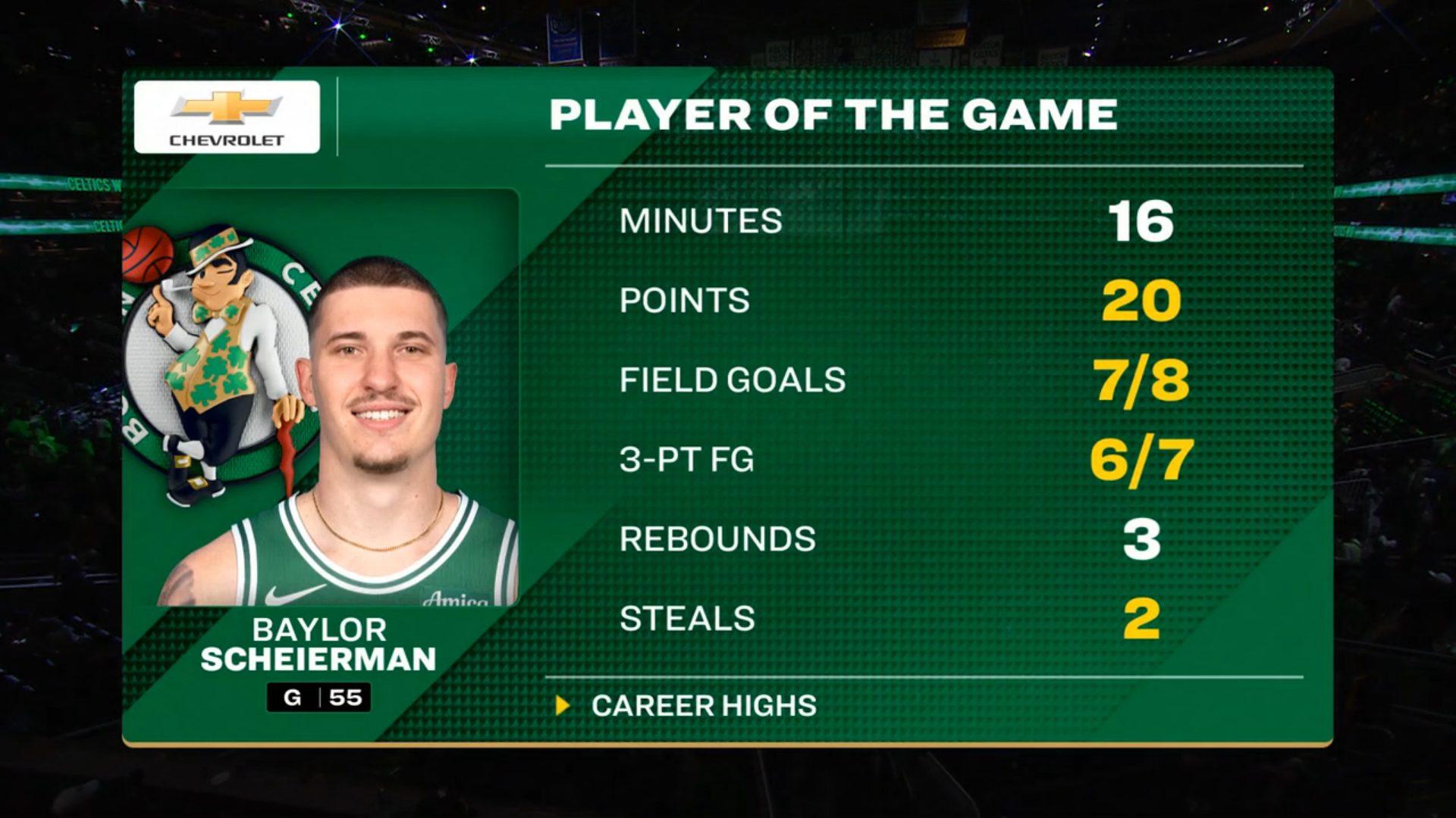 Baylor Scheierman Boston Celtics 19 mars 2025