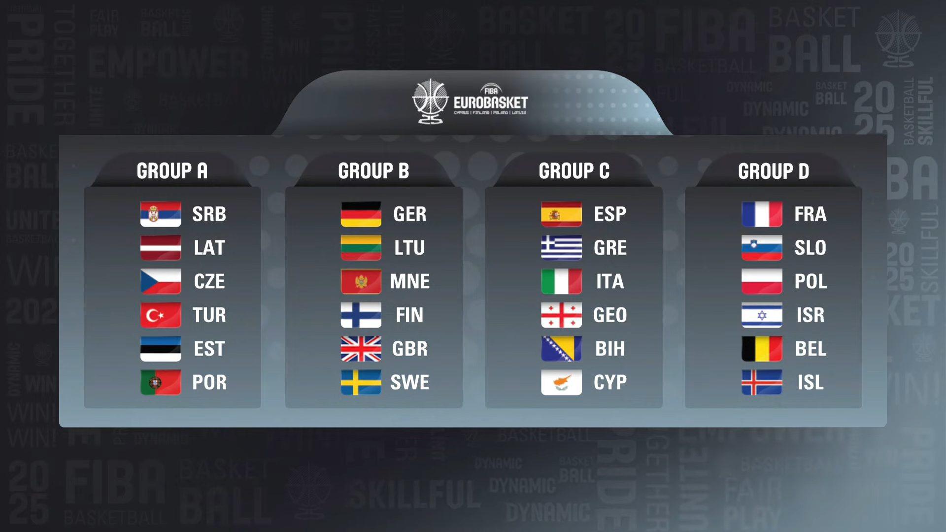 Tirage au sort EuroBasket 2025 27 mars 2025