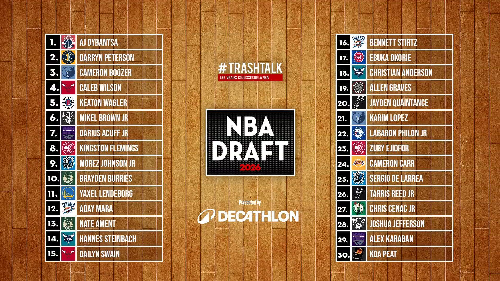 NBA Draft 2026